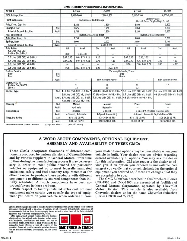 1979 GMC Suburban Brochure Page 2
